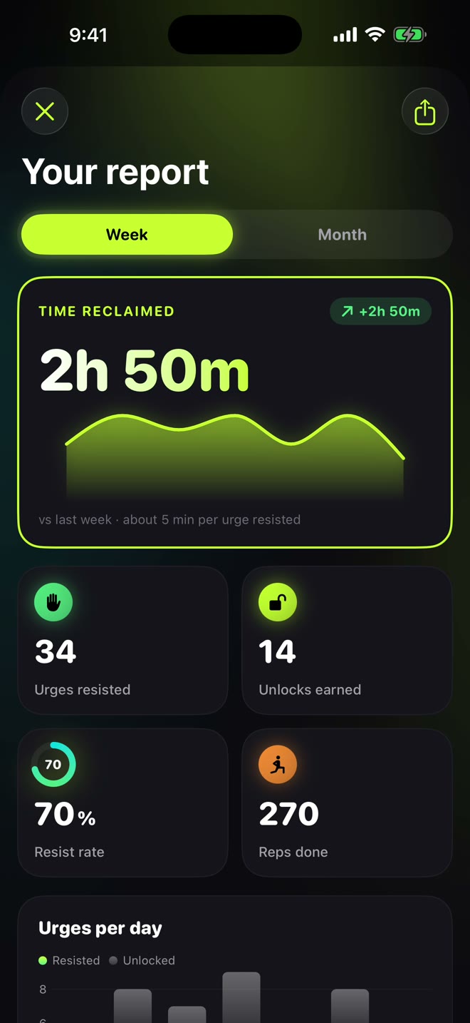 Weekly report